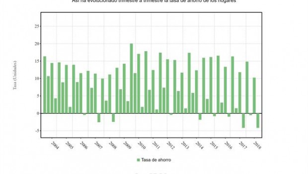 ep tasa ahorro 1t 2018