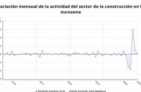 ep variacion mensual de la actividad del sector de la construccion en la eurozona hasta septiembre