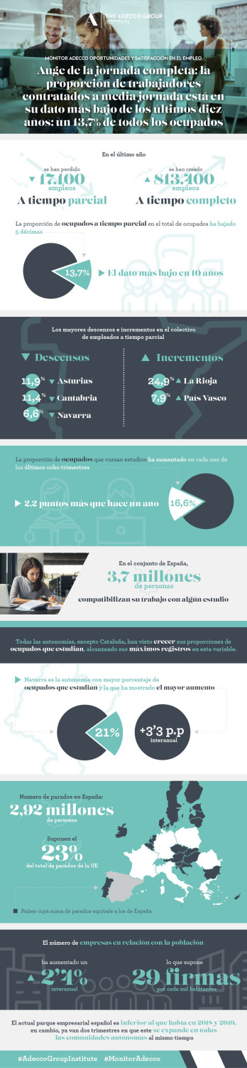 infografa adeccomonitor 
