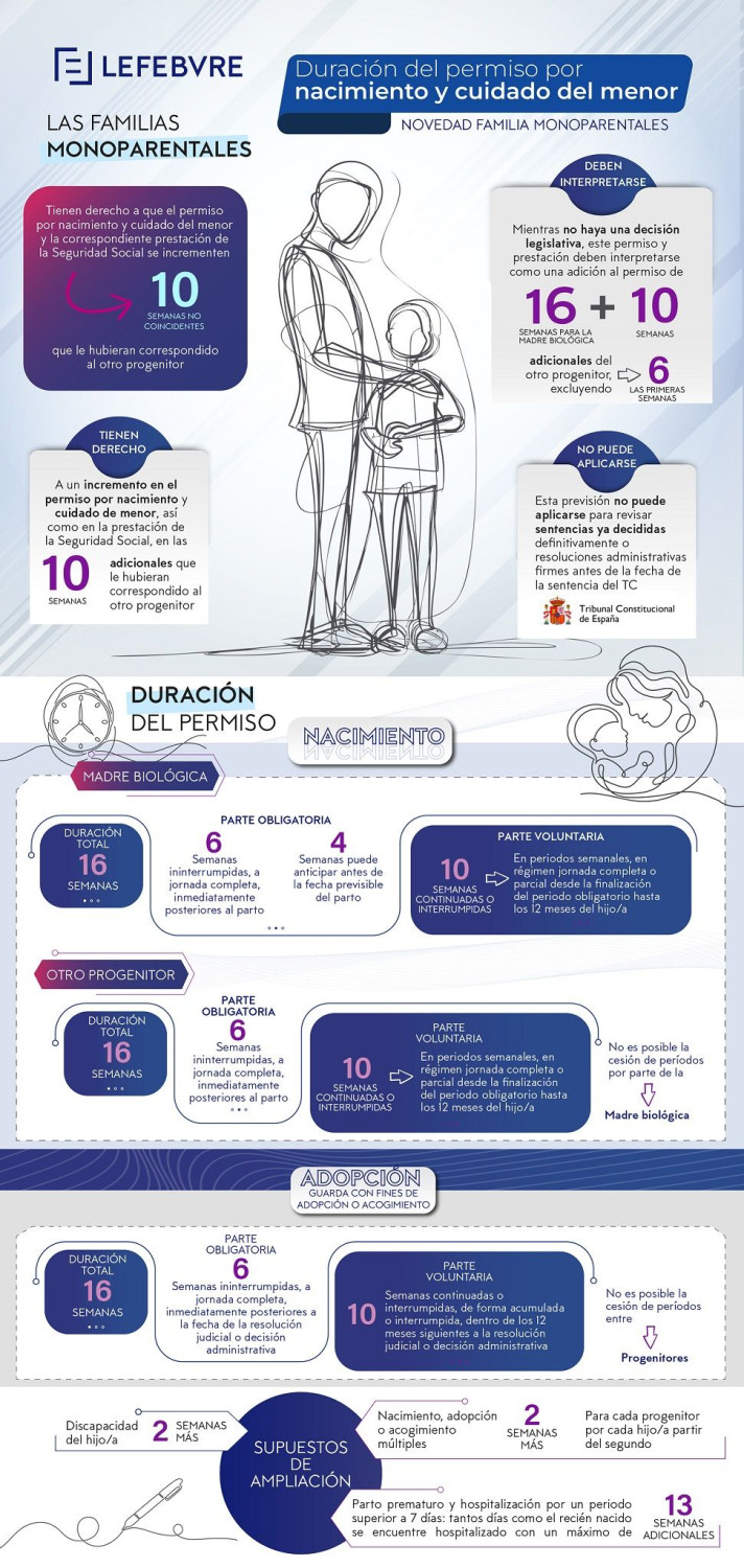 infografia familias monoparentales 