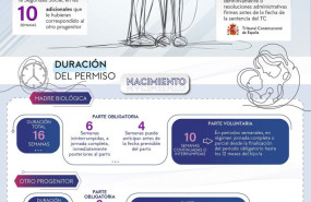 infografia familias monoparentales infografia familias monoparentales