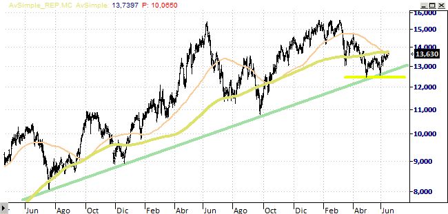 sf98usdfi3ttt