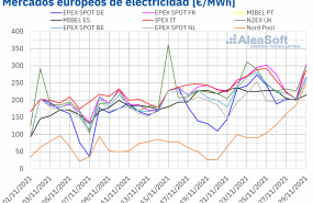1638191352 20211129 aleasoft precios mercados europeos electricidad 1638191352 20211129 aleasoft precios mercados europeos electricidad
