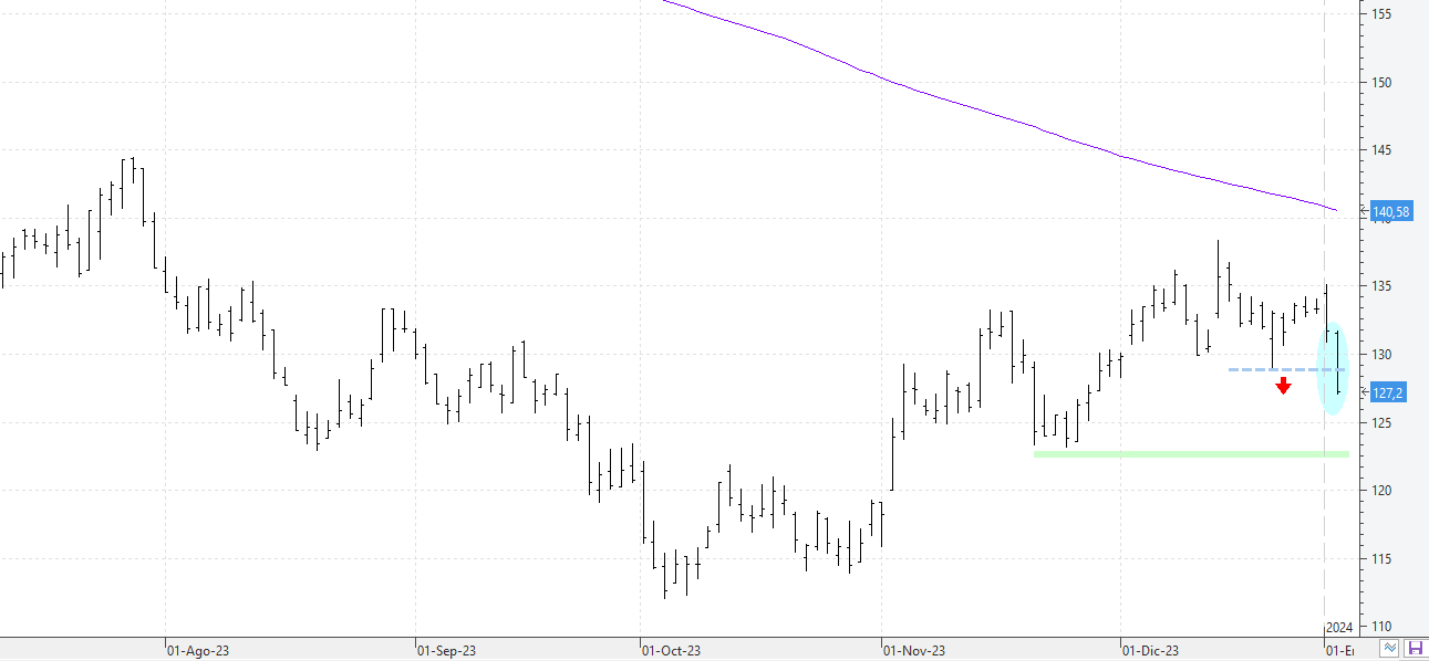 c030124acciona