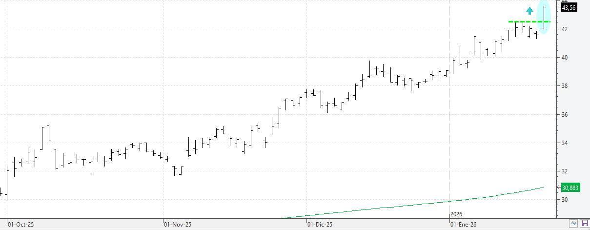 c210126arcelor c210126arcelor