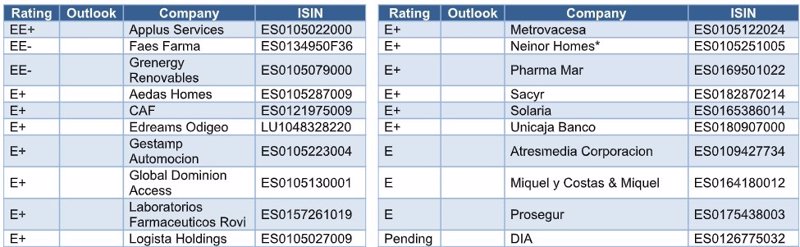 ep archivo applus lidera el nuevo ranking se mid spanish index de sostenibilidad de standard ep archivo applus lidera el nuevo ranking se mid spanish index de sostenibilidad de standard
