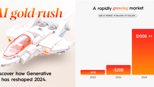 generative ai from exploration to impact