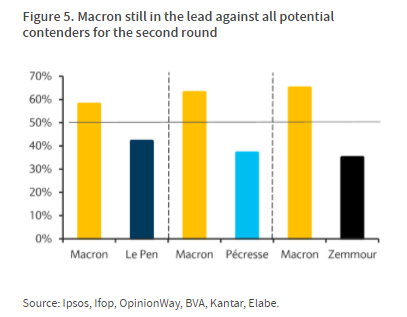 macron elecciones grafico