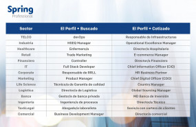 1610026004 los buscados spring professional 1610026004 los buscados spring professional