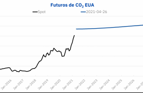 1619526283 20210427 aleasoft futuros co2 eua 
