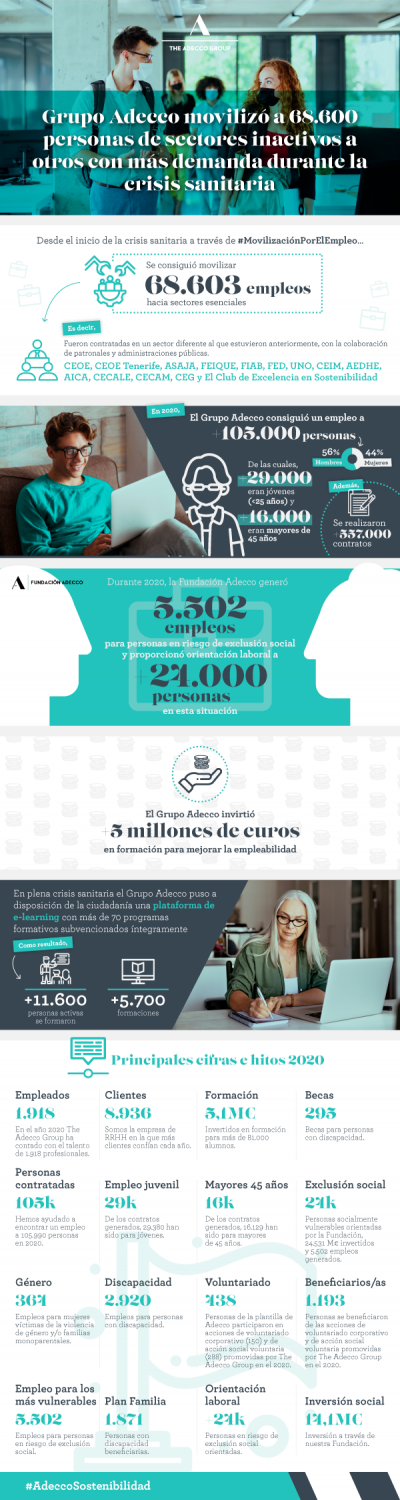 1637227044 infograf a memoriasostenibilidad 