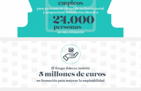 1637227044 infograf a memoriasostenibilidad 