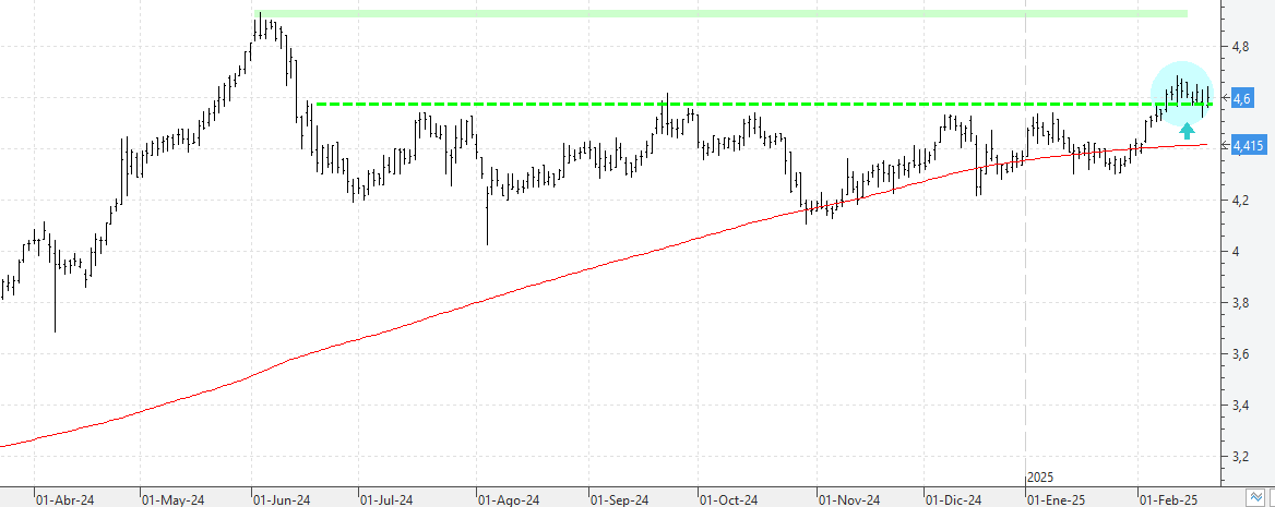 c200225atres