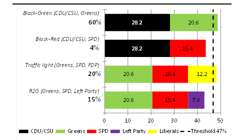 elecciones alemania berenberg