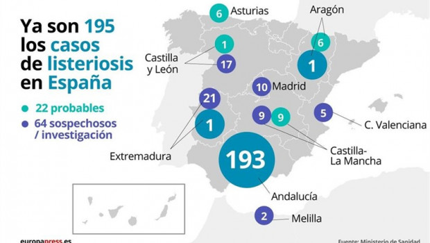 ep casos de listeriosis en espana el 26 de agosto de 2019