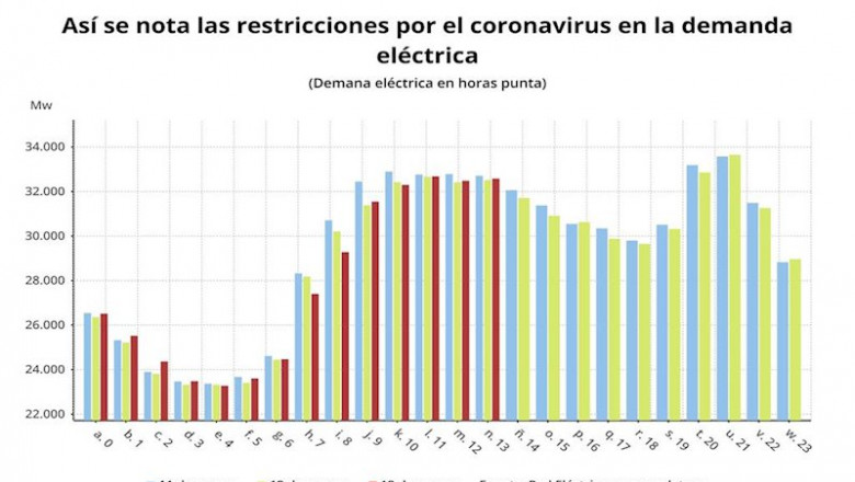ep evolucion de la demanda electrica real en espana entre el 11 y el 13 de marzo de 2020 red