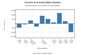 ep grafico variacionla deuda publica