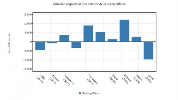 ep grafico variacionla deuda publica