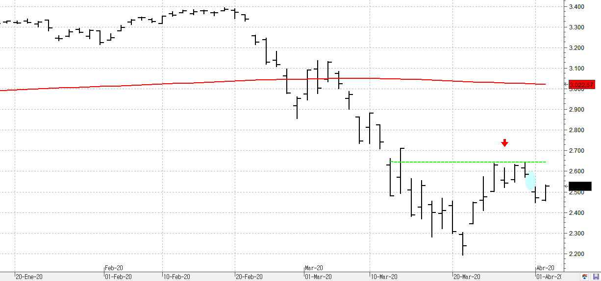 m030420sp500