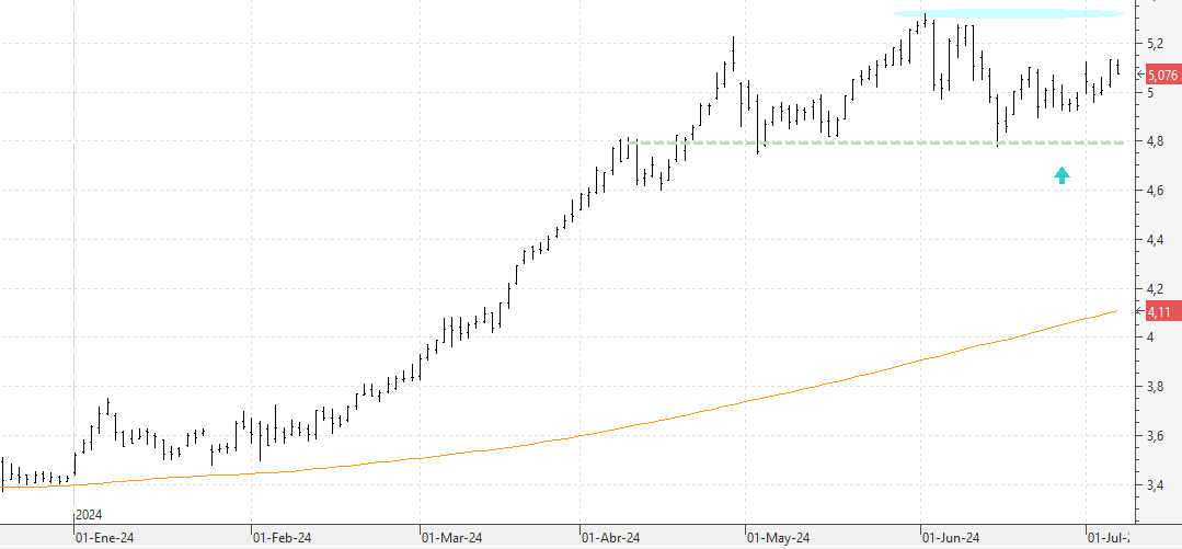 070724caixabank