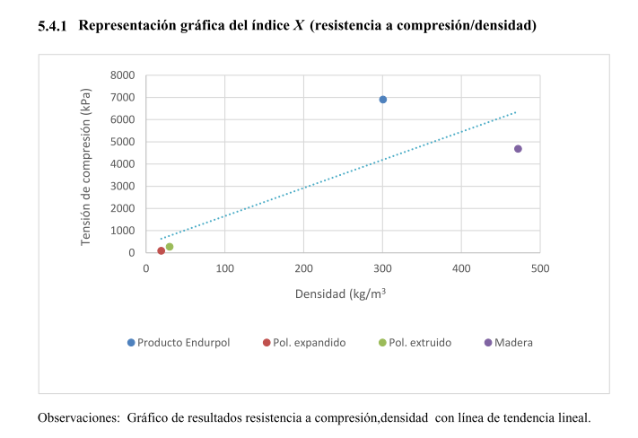 1596026277 comparativa con otros productos