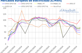 20240122 aleasoft precios mercados europeos electricidad 20240122 aleasoft precios mercados europeos electricidad