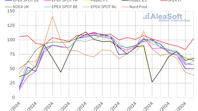 20240122 aleasoft precios mercados europeos electricidad 