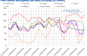 20260831 aleasoft precios mercados europeos electricidad 