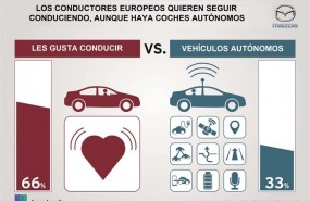 ep 66 deconductores europeos prefiere conducircoche autonomo