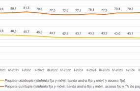 ep gasto medios por hogar en los paquetes de telecomunicacion mas contratados euros al mes en espana