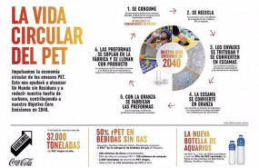 ep infografia coca cola pet circular