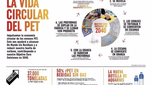 ep infografia coca cola pet circular