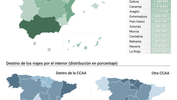 ep mapas con destino principal de los residentes espanoles en el primer trimestre de 2025
