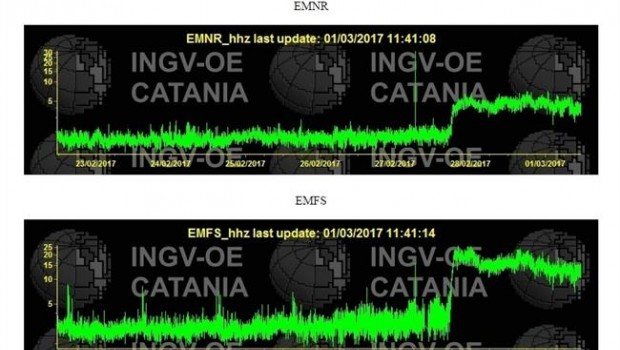 ep registrosactividad volcanicaetna28febrero