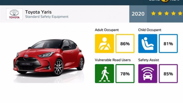 ep toyota yaris cinco estrellas euro ncap