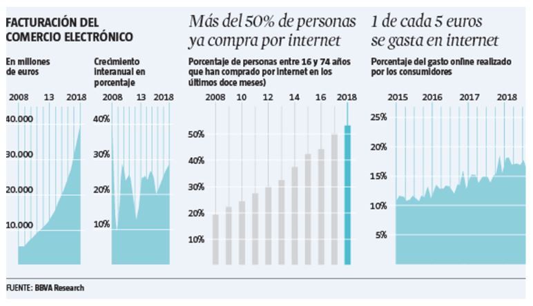1558611816 estudio bbva research facturaci n comercio electr nico 1558611816 estudio bbva research facturaci n comercio electr nico
