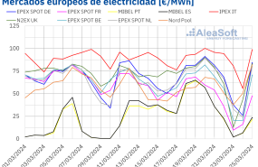20240325 aleasoft precios mercados europeos electricidad 