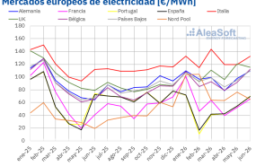 20260703 aleasoft precio mensual mercados electricos europa 20260703 aleasoft precio mensual mercados electricos europa