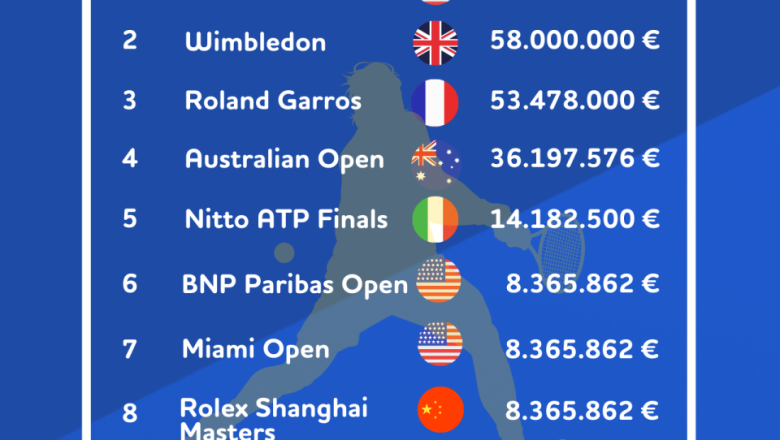 atp torneos top10 