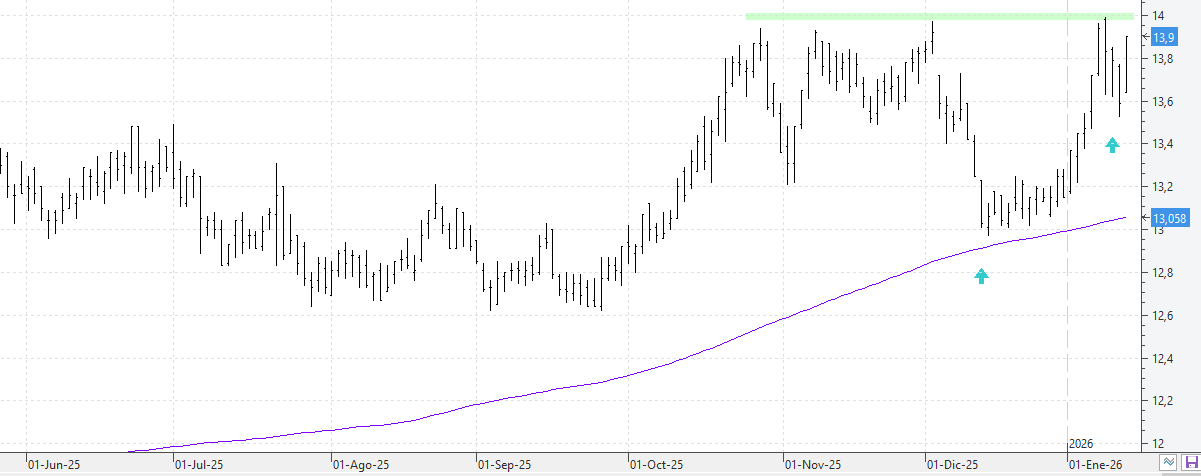 c140126enagas c140126enagas