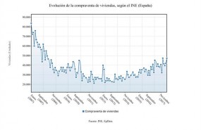 ep compraventa viviendas ine mayo 2018