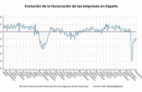 ep evolucion de la facturacion de las empresas en espana hasta noviembre de 2020 ine