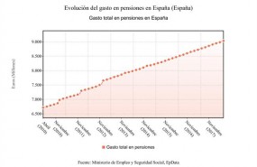 ep gastopensiones julio 2018