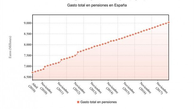 ep gastopensiones julio 2018
