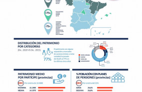 ep informe observatorio inverco la inversion en planes de pensiones individuales por ccaa y