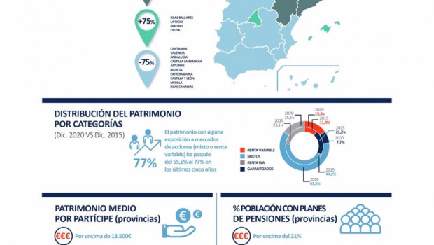 ep informe observatorio inverco la inversion en planes de pensiones individuales por ccaa y