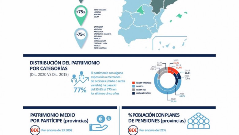 Informe Observatorio Inverco: la inversión en Planes de Pensiones Individuales por CCAA y provincias. | INVERCO ep informe observatorio inverco la inversion en planes de pensiones individuales por ccaa y