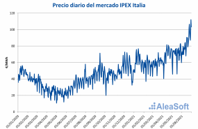 1629450631 20210820 aleasoft precio diario mercado ipex italia 