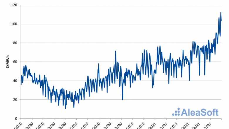 1629450631 20210820 aleasoft precio diario mercado ipex italia 