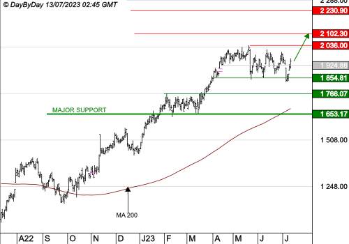 hermes international share price